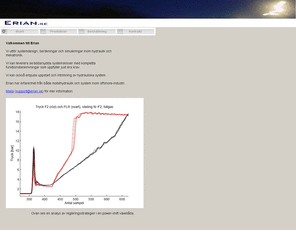 erian.se: Start
