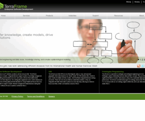 gis-mapping.info: Terraframe | Custom Software Development Based on Ontological Engineering
Custom enterprise software development company providing ontologically engineered decision support systems