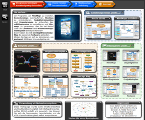 knowledgemaps.info: InfoRapid KnowledgeMap
