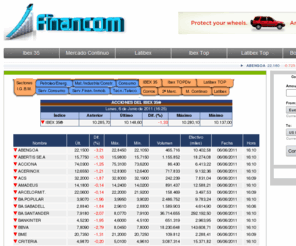 financom.es: Financom | Bolsa, acciones, indices bursátiles
Financom | Todo sobre la bolsa, acciones, indices bursátiles, valores, ibex35, mercado continuo,finanzas, eurostoxx, dowjones, nasdaq