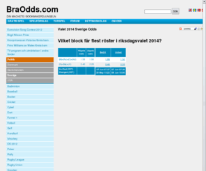 nyregering.com: Sverige | Bra Odds.com
Vilket block får flest röster i riksdagsvalet 2014 i Sverige? 