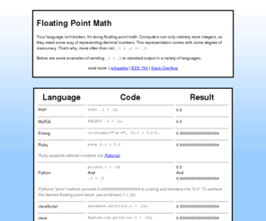 30000000000000004.com: 0.30000000000000004 - Floating Point Math
Some examples of sending .1 + .2 to standard output in a variety of languages.