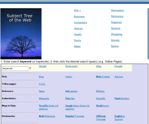 recommend.org: Web Subject Tree and Universal Categorized Search
Web Subject Tree and Universal Categorized Search