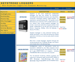 keystrokeloggers.net: KeyStroke Loggers, Undetected KeyStroke Logger, Parental Control
Best KeyStroke Loggers For Computer Monitoring