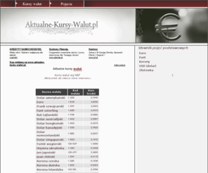Aktualne ceny walut forex