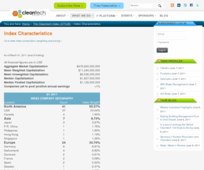 cleantechindex.com: The Cleantech Index: CTIUS
The Cleantech Index: CTIUS