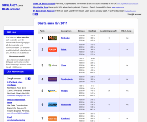 smslanet.com: Bästa Sms lån 2011
Bästa sms lån. Jämför olika smslån för att hitta det billigaste och bästa snabblånet. Här listas nya smslån rankat efter det billigaste
