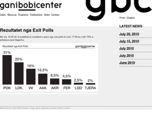 ganibobicenter.org: Gani Bobi Center
Rezultatet e para të zgjedhjeve ExitPolls 2010!