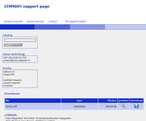 ltm9005.com: Details / PDF / Application / Board / Samples / Price / Spice
, , , , , , , , , , , , , , , , , , , 