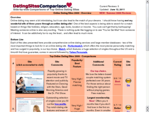 datingsitescomparison.com: Compare Online Dating Sites - DatingSitesComparison.com
compare online dating
