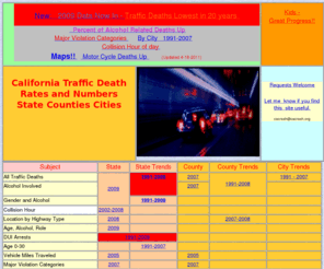 cacrash.org: California Traffic Fatalities 1991-2009 SWITRS
SWITRS Age Alcohol drunk County traffic death