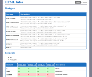 html-infos.net: HTML Infos
HTML informations - Tags List