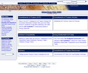 shatterfield.com: Shatterfield:: The Commitments Of Traders Data Source
Commitments of Traders data for most charting software packages. Data can be downloaded and used for indicators, system tests, and trading systems.