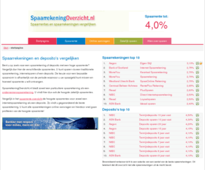 spaarrekeningoverzicht.nl: Deposito - Spaarrekening - Sparen - Internetsparen - SpaarrekeningOverzicht.nl
Op SpaarrekeningOverzicht.nl vindt u een overzicht van de beste spaarrekeningen en deposito's. Vergelijk hier de hoogste spaarrentes. Daarnaast vindt u hier een spaarbegrippenlijst en veelgestelde vragen over sparen.