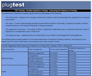 portable-appliance-testing.org: Portable Appliance Testing PAT testing frequency
Recomended frequency of portable appliance testing PAT testing