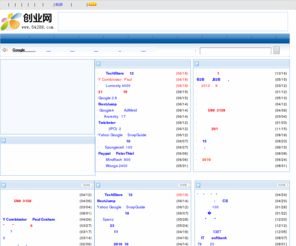 54288.com: 创业网_网络创业_创业项目_创业故事_大学生创业_创业计划书_中国创业网
中国最好的创业网站,创业指南,创业项目,创业故事,网络创业,大学生创业,创业计划书,融资投资案例,企业管理,创业俱乐部,最新的创业政策等