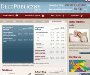 licznikdlugu.org: Strona główna - Dług Publiczny
