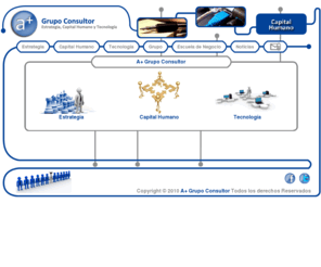 amasgrupo.com: A  Grupo Consultor
A  Grupo Consultor