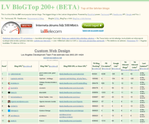 blogtop.lv: LV BloGTop 200+ (BETA) / Technorati Blog Ranking, Feedburner RSS subscribers and Google links
LV BloGTop 200+ (BETA). Top of the latvian blogs. Technorati Blog Ranking, Feedburner RSS subscribers and Google links.
