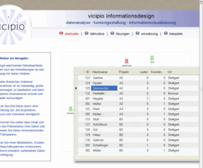 vicipio.com: vicipio informationsdesign
vicipio informationsdesign: datenanalyse - kontextgestaltung - informationsvisualisierung