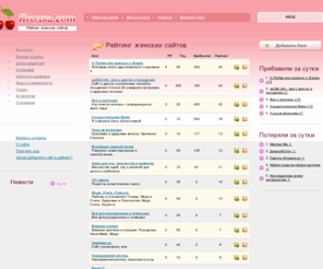 yagodka.com: Рейтинг женских блогов
Рейтинг женских сайтов