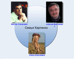 fetalcell.net: Семья Карпенко - Главная страница
