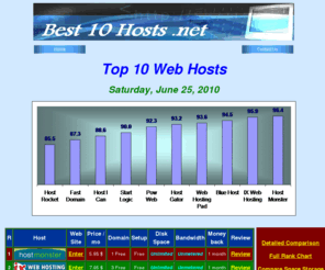 best10hosts.net: Best 10 Hosts
Best 10 Web Hosts , Top 10 Web Hosts , Best 10 Hosts , Top 10 Hosts , Compare Hosts , Hosts Comparison , Paid Hosts , Top Hosts List , Best 10 Web Hosting , Top 10 Web Hosting , Best 10 Hosting , Top 10 Hosting , Compare Hosting , Hosting Comparison , Paid Hosting , Top Hosting List , Best 10 Web Host , Top 10 Web Host , Best 10 Host , Top 10 Host , Compare Host , Host Comparison , Paid Host , Top Host List , Best Web Hosts , Top Web Hosts , Best Hosts , Top Hosts , Compare Hosts , Hosts Comparison , Paid Hosts , Top Hosts List , Best Web Hosting , Top Web Hosting , Best Hosting , Top Hosting , Compare Hosting , Hosting Comparison , Paid Hosting , Top Hosting List , Best Web Host , Top Web Host , Best Host , Top Host , Compare Host , Host Comparison , Paid Host , Top Host List