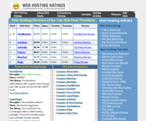 web-hosting-ratings.com: Web Hosting Ratings - Web Host Plan Reviews
web hosting ratings reviews cheap web hosting services and domain hosting providers.  Find cheap web hosting ratings for small business at our website. Frontpage hosts asp windows hosting php mysql.