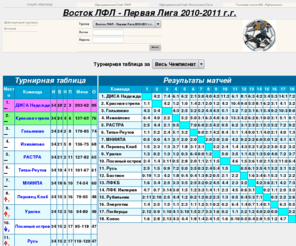 rubilnik.com: Сайт статистики команд ЛФЛ
