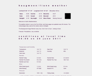 ka-ra.org: Haugmoen/Fiane weather
Haugmoen/Fiane weather data