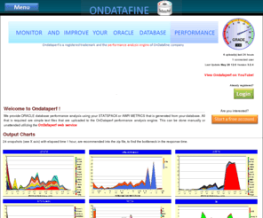 ondataperf.com: Welcome to Ondataperf, the performance analysis web site !
Welcome Ondataperf, the performance analysis web site !