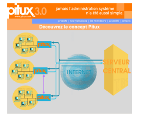 pitux.org: Pitux - infrastructure de serveurs et routeurs dédiés et multifonctions
Pitux vous propose l'infrastructure nécessaire pour gérer des serveurs dédiés et multifonctions internet chez vos clients. Vous pouvez proposer des services avancés d'infogérance à des tarifs hors d'atteinte, grace au niveau d'intégration de Pitux. Pitux dispose des outils et du savoir faire pour gérer un nombre massif de serveurs avec un personnel réduit. Devenez revendeur! Demander à votre revendeur de vous proposer notre produit!