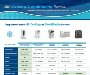 aircoolingreview.com: Air cooling review - air coolers, air conditioners, central air
Compare the features, benefits, and prices of evaporate air coolers, waterless air coolers, window air conditioners, and central air conditioning.