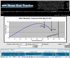 hittrackeronline.com: HitTracker :: Home run tracking and distance measurement
