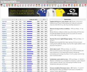 Access soccerstats.com. SoccerSTATS.com