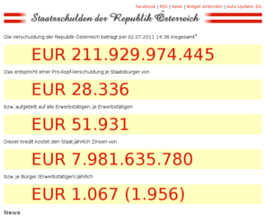 staatsschulden.at: Staatsschulden der Republik Österreich
Aktueller Schuldenstand und Pro-Kopf-Verschuldung der Republik Österreich