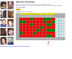 partylistan.se: Partylistan, Keno, Svenska Spel, Lett å vinne
Partylistan