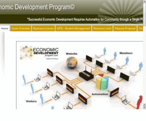 economicdevelopmentsoftware.com: Economic Development Software
Economic Development Software