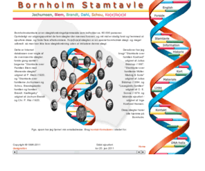 bornholm-stamtavle.dk: Bornholm Stamtavle / Bornholm Family-tree
Dette er stamtavlen over familierne Jochumsen, Dahl, Blem, Schou, Brandt, Koeofed, Kofod, Koefoed, som alle oprindeligt stammer fra Bornholm.