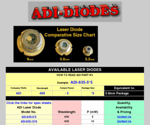 adi-diodes.com: ADI-DIODES
ADI-Diodes: Quality Laser Diodes