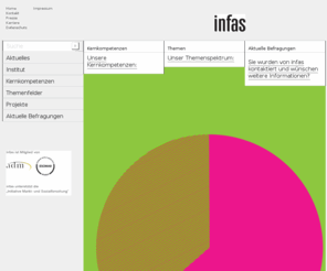 Infas De Infas Institut F R Angewandte Sozialwissenschaft Home