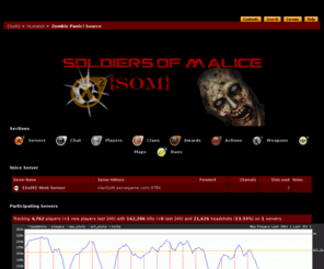 clannetworks.com: {SoM} - Zombie Panic! Source
