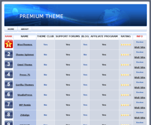 premiumtheme.org: Premium Theme
features premium wordpress theme companies