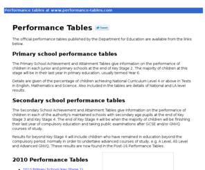 performancetables.com: Performance Tables
Links to official performance tables since 1994 published by the Department for Education