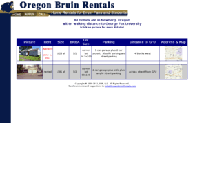 oregonbruinrentals.com: Oregon Bruin Rentals: Welcome to our Home Page
OBR, LLC Rents beautiful homes in the George Fox University immediate area to qualified families and college students.