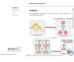 collaboration-management.com: aseaco AG
Ihr Berater in Fragen der Nutzung von Informationstechnologie für strategische und operative Zwecke.