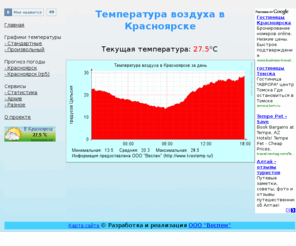 krastemp.ru: Krastemp.ru: Текущая температура воздуха в Красноярске


Текущая температура воздуха в Красноярске, график изменения температуры