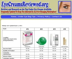 eyecreamsreviewed.org: Top Rated Eye Wrinkle & Eye Under Bag Products Reviewed | EyeCreamsReviewed.org
Top eyelash growth stimulators reviews with the most straightforward, up-to-date information on the very best Eeyelash growth stimulators on the market today.