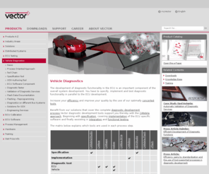 car-diagnostics.com: Vector: Software + Services for Automotive Engineering
Software and engineering services for the networking of electronic systems in the automobile and related industries (CAN, CANopen, J1939, LIN, FlexRay, etc.).