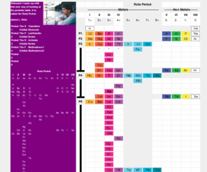 rotaperiod.com: The Rota Period | Rota's Period | A new periodic table of Chemistry
The Rota Period is an innovation in science that 
re-invents the periodic table of the elements so that it is based upon being 
able to see valence.



